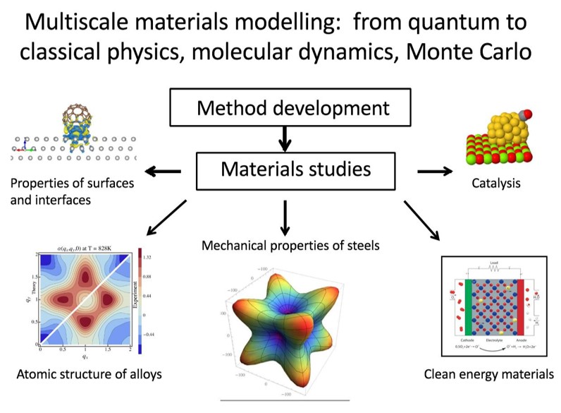 Ab Initio And Atomistic Modelling | KTH